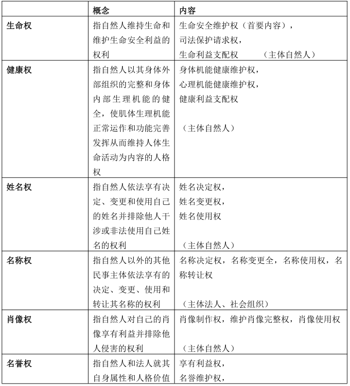安徽成考專升本政治知識點復(fù)習(xí)資料（4）