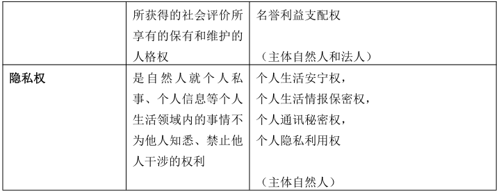 安徽成考專升本政治知識點復(fù)習(xí)資料（4）